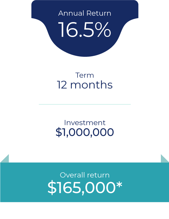 Term 12 months